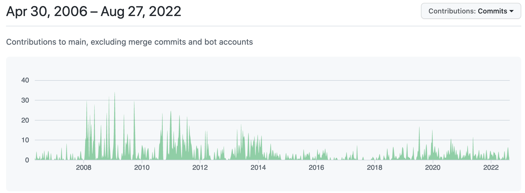 freertos-github