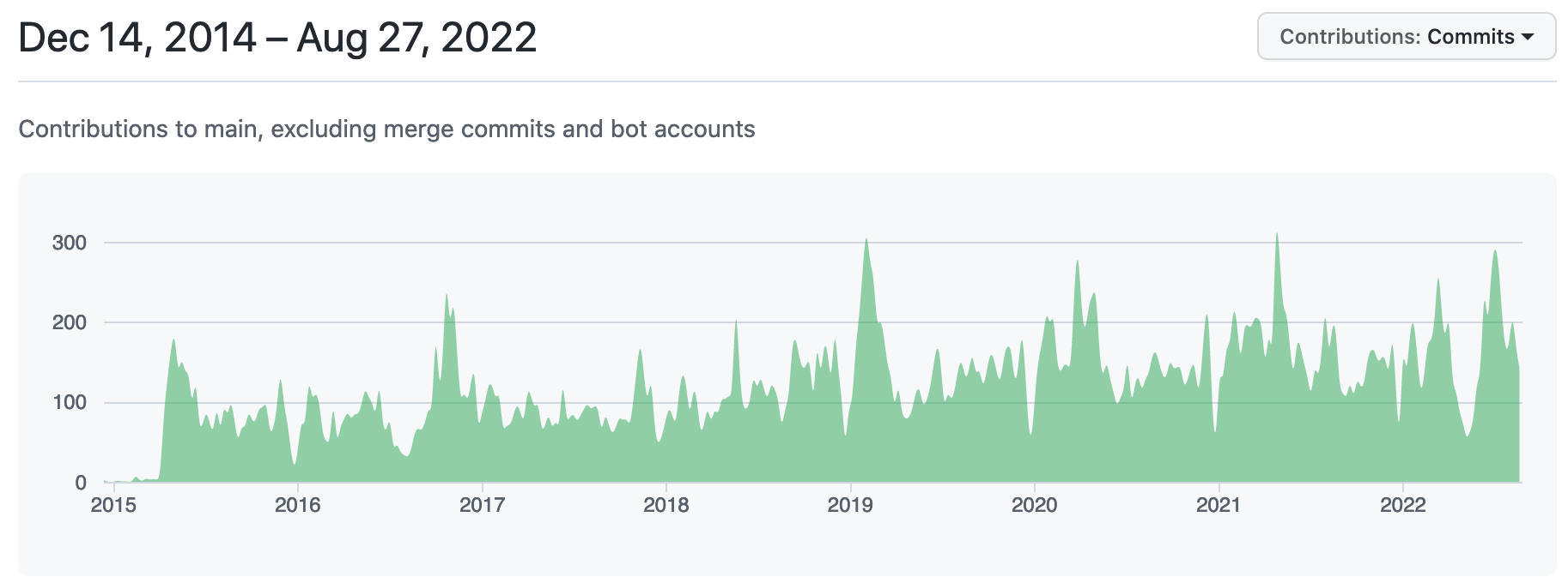 zephyr-github